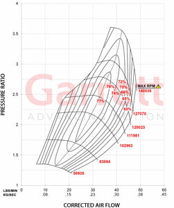 Datsun - Nissan L24 L26 L28 - GT3071R Turbo + Manifold + Downpipe + Wastegate